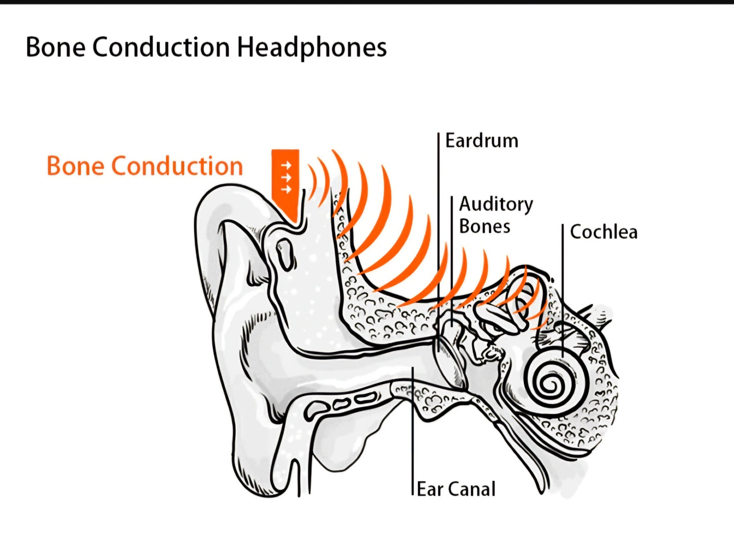 Mojawa Run Plus IP68 Waterproof Bone Conduction Sports Headphones