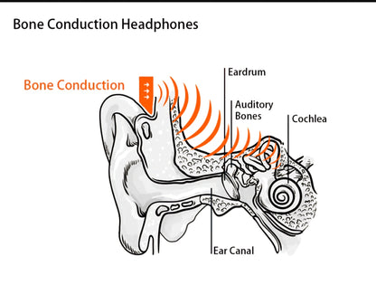 Mojawa Run Plus IP68 Waterproof Bone Conduction Sports Headphones